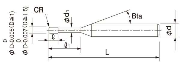 cbn lrf4000 fig 201909