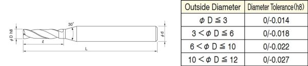 utdf draw&tol